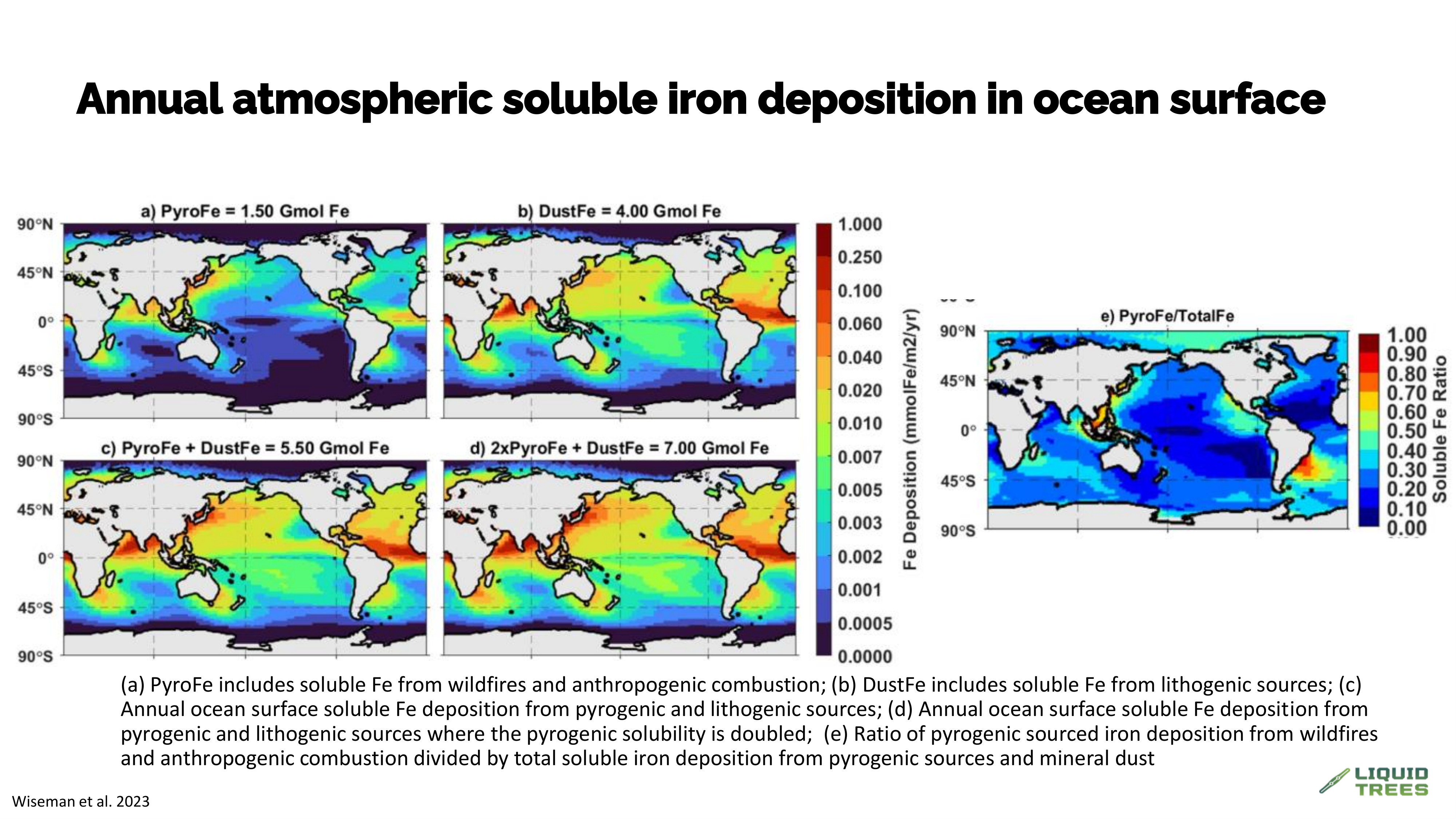 Graphic showing dust, smoke, and anthropogenic sources depositing soluble iron into oceans